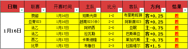 精彩对决,切尔西半场,领先布伦特,世界杯小组赛,2026世界杯,赛程,球队对阵,小组排行