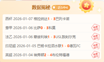 俄超中超大,比分战果专,家质合分析,世界杯小组赛,2026世界杯,赛程,球队对阵,小组排行