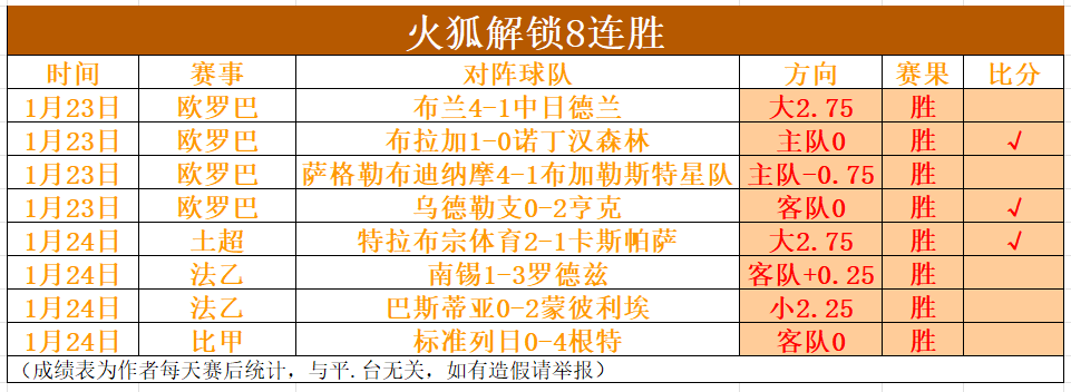恒大会所曾,隐秘璀璨,你感意外吗,世界杯小组赛,2026世界杯,赛程,球队对阵,小组排行