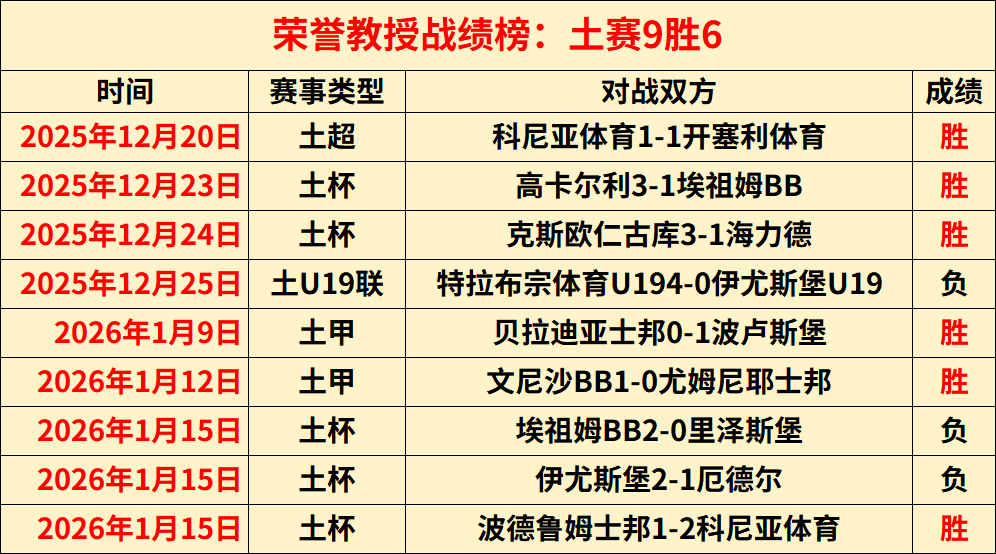 河南队续约,拉莫斯意愿,明确,世界杯小组赛,2026世界杯,赛程,球队对阵,小组排行