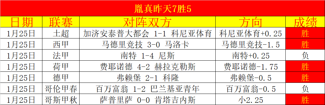 丁俊晖输给,墨菲,世界公开赛,世界杯小组赛,2026世界杯,赛程,球队对阵,小组排行