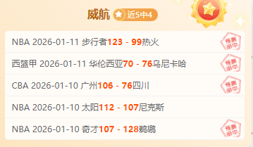 杜拜队续写,欧篮辉煌,连胜势头强,世界杯小组赛,2026世界杯,赛程,球队对阵,小组排行