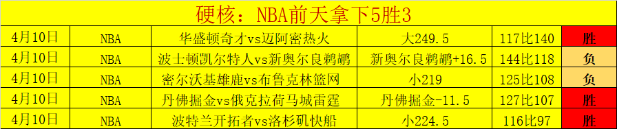 林总精选大,乐透期号推,乔治十字对,世界杯小组赛,2026世界杯,赛程,球队对阵,小组排行