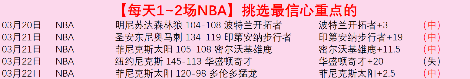 塔图姆半场,强势发挥,正负值,世界杯小组赛,2026世界杯,赛程,球队对阵,小组排行