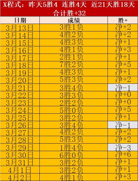 吉鲁吉鲁闪,耀湖人主场,披挂,世界杯小组赛,2026世界杯,赛程,球队对阵,小组排行