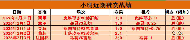 灰熊战拓区,失利,莫兰特缺席,世界杯小组赛,2026世界杯,赛程,球队对阵,小组排行