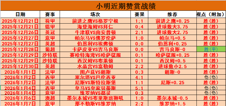 李新翔辅导,海港新锐,个人表现亮,世界杯小组赛,2026世界杯,赛程,球队对阵,小组排行