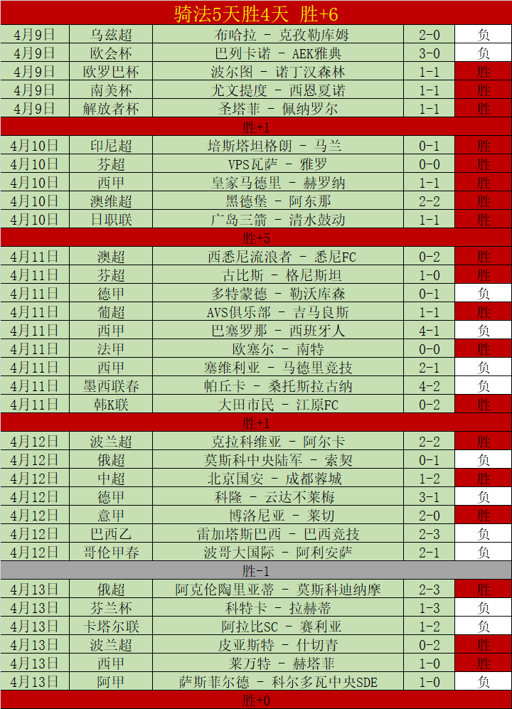 希腊杯盛宴,绝佳良机,一触即发,世界杯小组赛,2026世界杯,赛程,球队对阵,小组排行