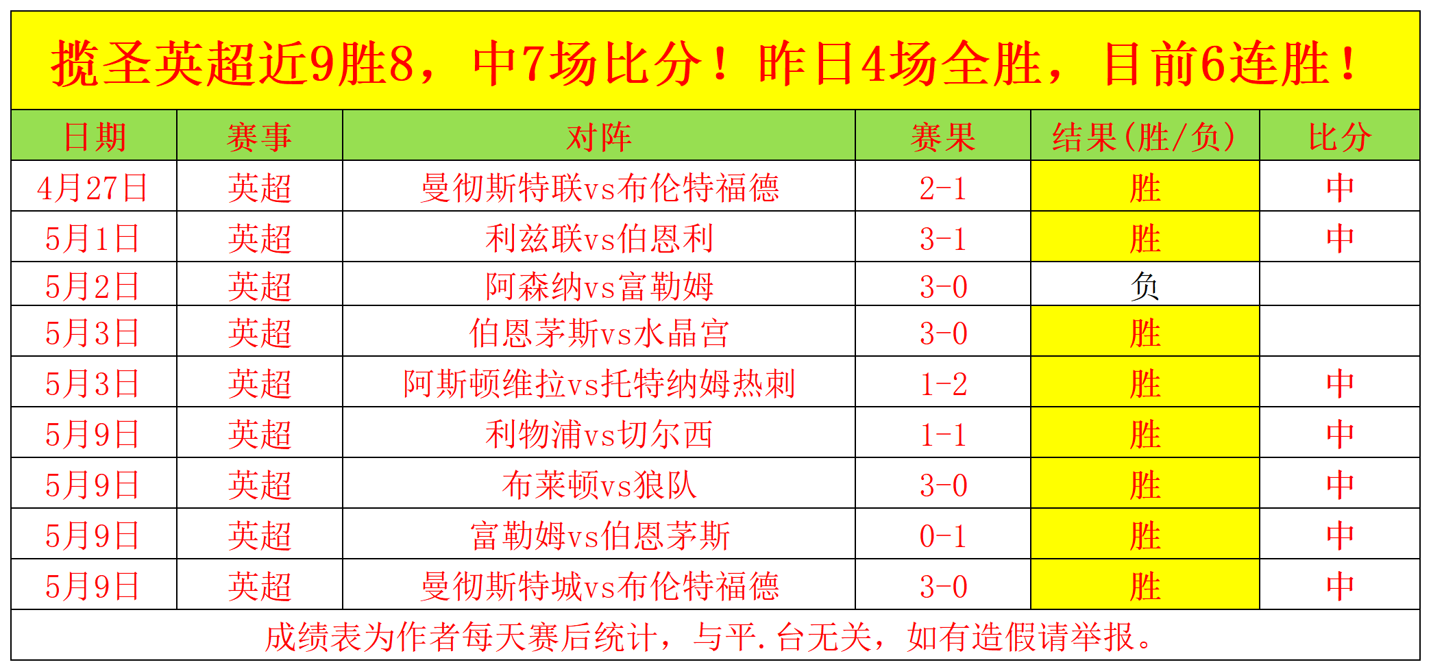 印尼超,客队状态奇,何以取分,世界杯小组赛,2026世界杯,赛程,球队对阵,小组排行