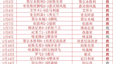 罗马电台：加斯佩里尼正式入驻罗马，达成四年执教协议